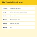 Düfa İç Cephe Ultra Akrilik Geçiş Astarı 15 L